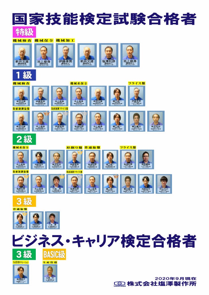 技術情報1